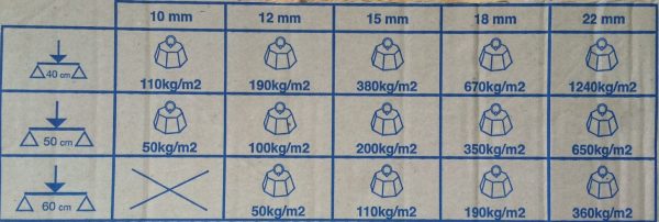 Poids Osb 22mm Au M2